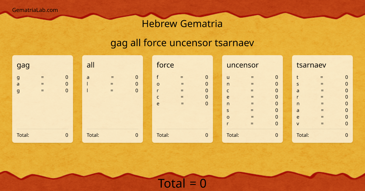 gag all force uncensor tsarnaev in hebrew Gematria